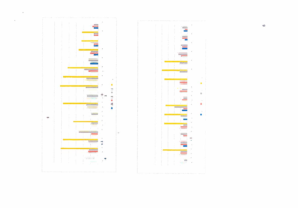 3.3 Oppilasennuste 7-9 1k. Oppilasennuste 2014-2029, 7-9 1k 0 E L ill: Ii: II] II I F iii ktl3- k14- v.15- v.16-1v17- v.18- Iv.19- Iv.20- v.21- v.22- v.23- Iv.24- v.25- Iv.26- Iv.27- Iv.