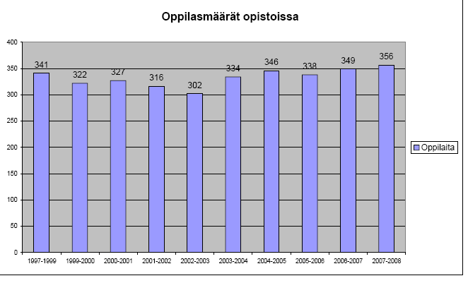 Kodit