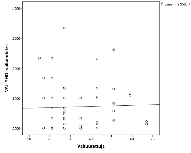 133 Valitsijayhdistyksiä toimii hyvin tasaisesti niin suurissa kuin pienissäkin valtuustoissa.