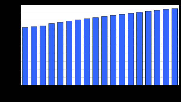 13 2 Suunnittelun lähtökohdat 2.1 Nykyiset väestö- ja työpaikkatiedot Kirkkonummella asui 36 942 asukasta 31.12.2010 (Väestörekisterikeskus 2011).