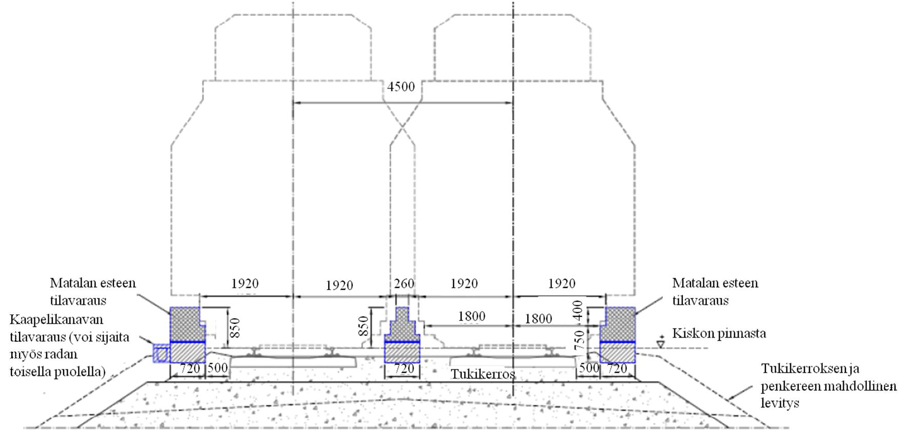 Low noise barriers also don t cover the view from the train s windows. This may improve the comfort level of the passenger as the view from window is a city centrum instead of a noise barrier.