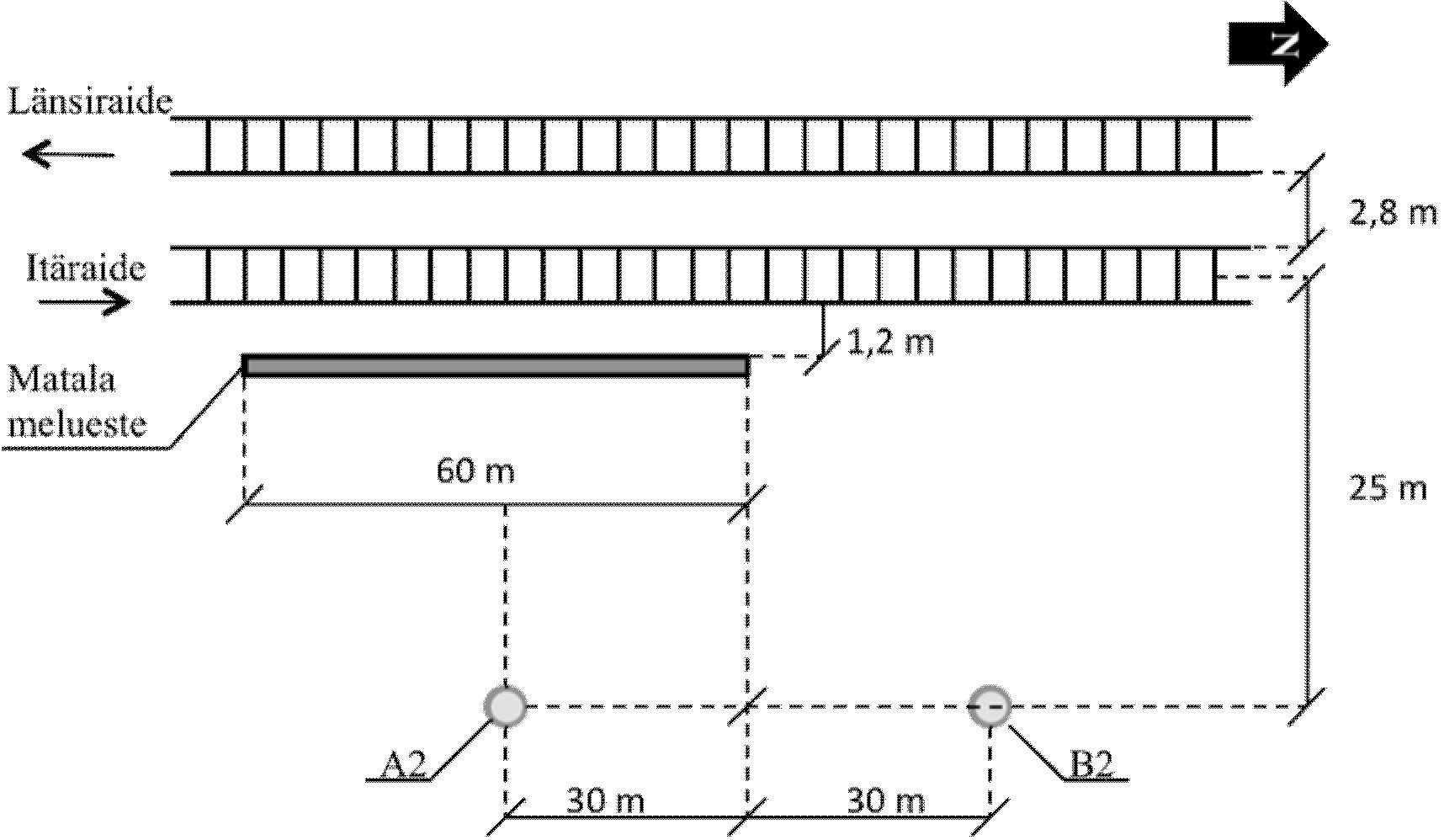 Image 29. Microphones in 25m distance from the tracks center line. Image is not to scale. 5.2.3 Measuring procedure Every day of measurements was started by checking, if the microphones were working, with a sound source which generated 100Hz frequenzy of sound with a volume of 94,0 db.