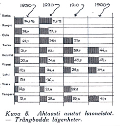 Varkaudessa kävivät puhumassa Yrjö Similä, Gunnar Modeen, Yrjö Harvia ja Alvar Aalto, kukin erityisosaamisensa näkökulmasta.