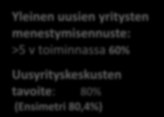 ENSIMETRIN tavoitteita Henkilökohtainen, luotettava ja ilmainen neuvontapalvelu Nostaa tai laskea yrittäjäksi ryhtymisen kynnystä Neuvoa aloittavaa yrittäjää käytännön tasolla Tieto-taidon