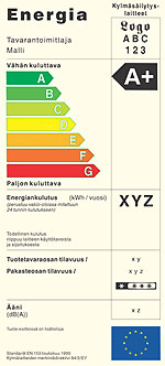 LIITE 1 3(7) EY:n neuvosto antoi syyskuussa 1992 direktiivin kodinkoneiden energian ja muiden voimavarojen kulutuksen osoittamisesta merkinnöin ja yhdenmukaisin tuotetiedoin.