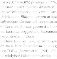 dX- 1,1:a ja PAX-XL60:a. Kokonaisannoksen mediaani tutkimusajalta oli 1E gai/mj (AVR/Al F/ALu + PA\).eLJ 10 ij q0 %:n råjat 1l jd lg gal/m1. fol\'rnee riä anno.lelliin 0,b g/nr' lrnediajnir.