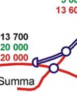 rokausiliikenteen lisäksi myös eri huipputunti-