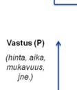 Jos hankkeen johdosta tapahtuu reitinvalinnan muutoksia eli syntyy ns.