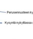 Jos liikenteen määrä (Q) vusta sekä talouden ja autonomistuksen esitetään yleistetyn matkavastuksen (P) funktiona