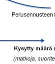 matkavastuk- seen (P). Hankee parantaa palvelutasoa ja siten alentaa matkavastustaa (P1 => P2).