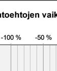 arvioinnin lopputulos