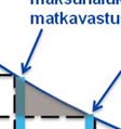 Vastus (P) (hinta, aika, mukavuus, jne.