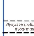 muutosten avulla 6.6).