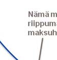 tai kuljetustavan valintaan, käytetään tienkäyttäjienn kustannusten