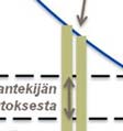 Jos siirtymää liikennemuodosta toiseen on mer- kittävä, voi