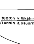 (liikenteenn maattinen mittauspiste) tiedoista.