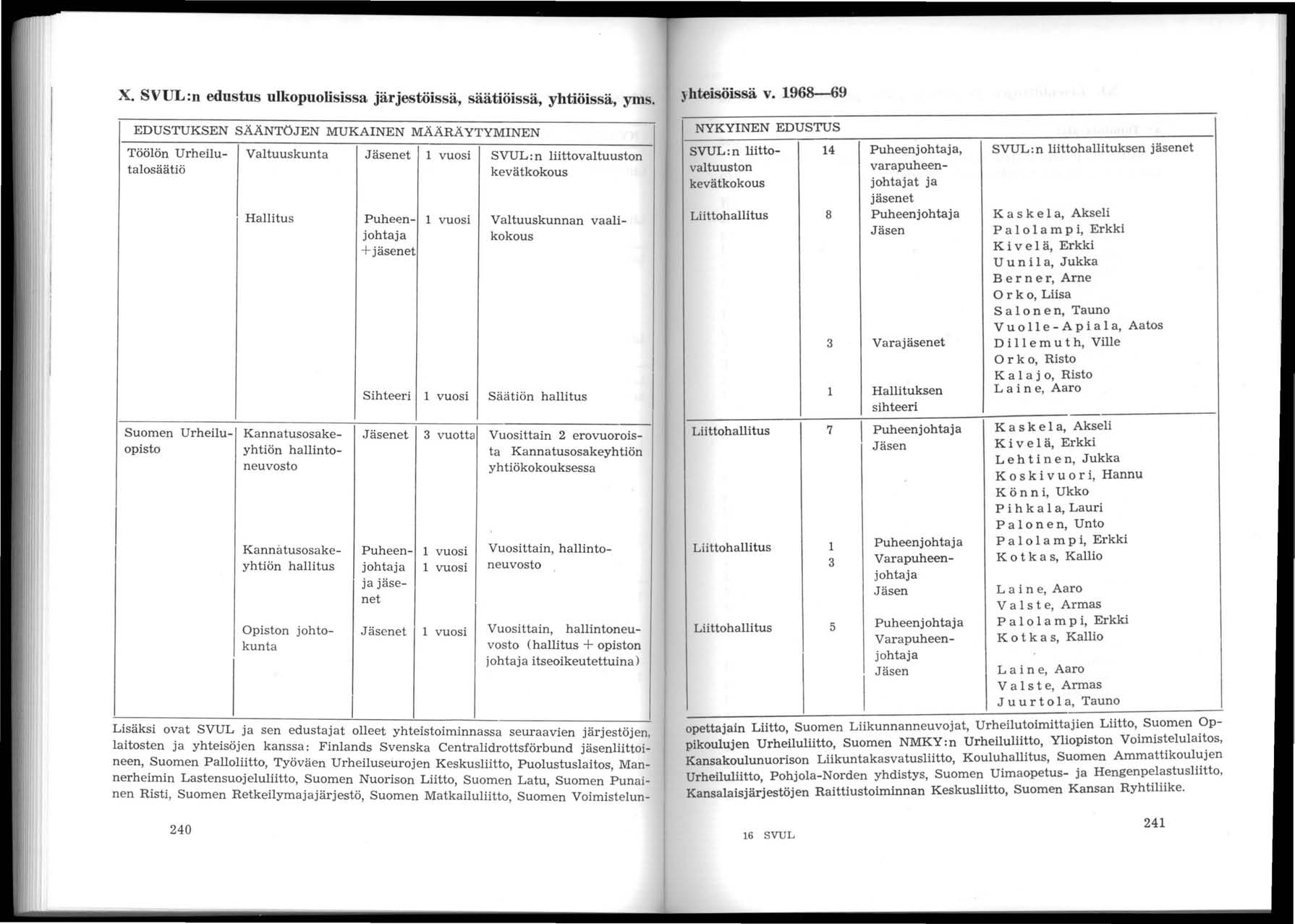 X. SVUL:n edustus ulkopuolisissa järjestöissä, säätiöissä, yhtiöissä, yms.