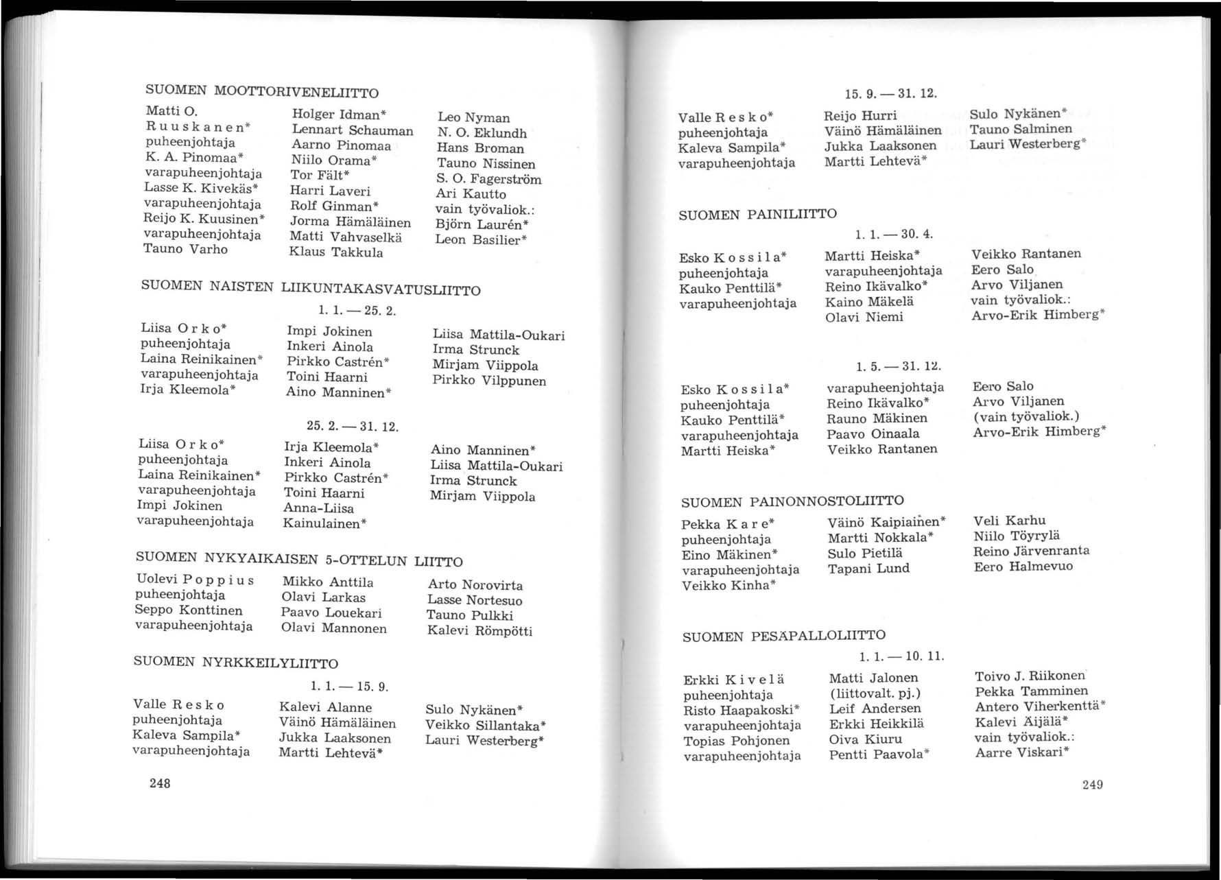 SUOMEN MOOTTORIVENELIITTO Matti O. Holger Idman* Leo Nyman Ruuskanen* Lennart Schauman N. O. Eklundh Aarno Pinomaa Hans Broman K. A. Pinomaa * Niilo Orama* Tauno Nissinen Tor Fält* S. O. Fagerström Lasse K.