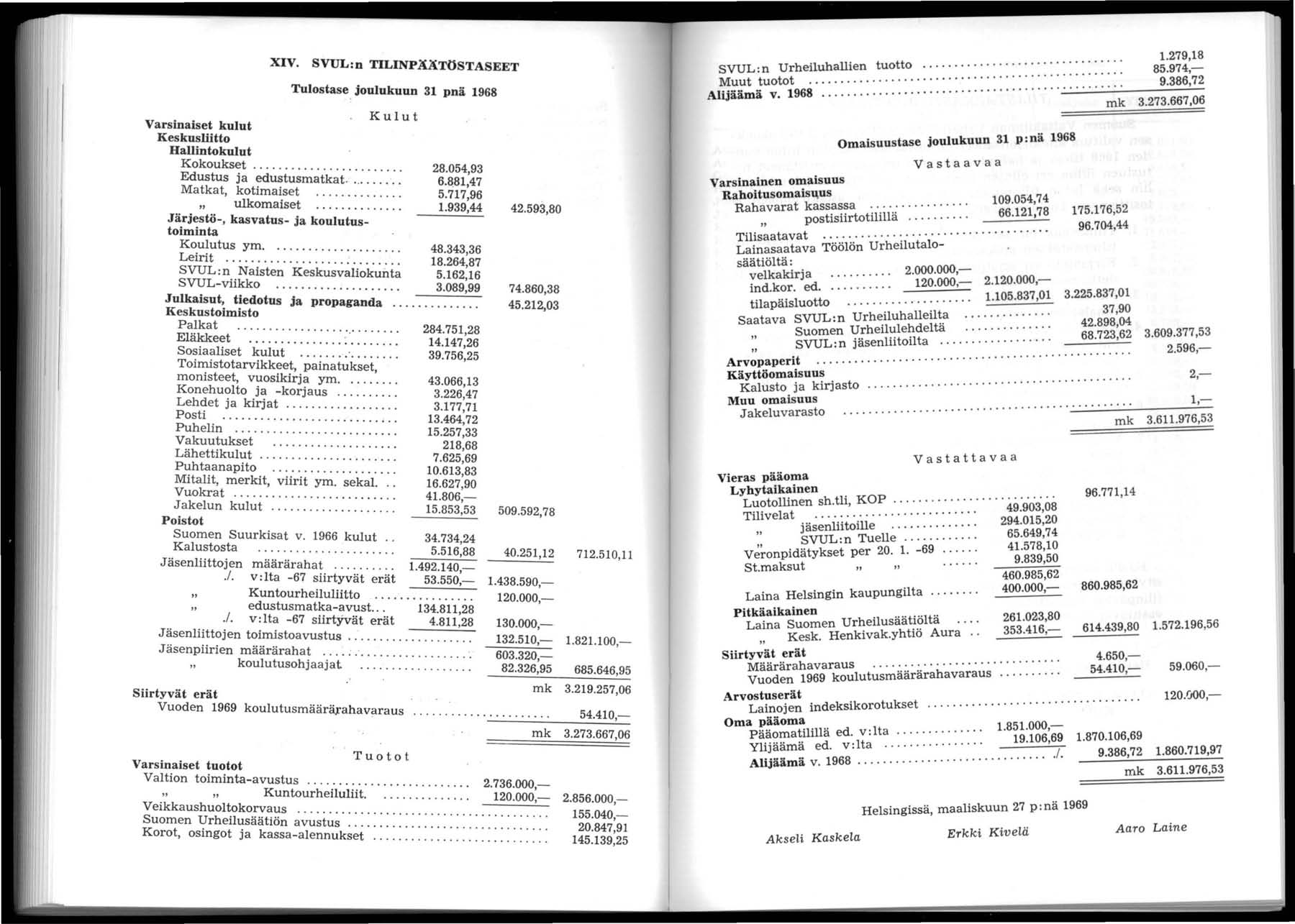 XIV. SVUL:n TILINPÄÄTÖSTASEET Tulostase joulukuun 3 pnä 968 28.054,93 6.8,8,47 5.77,96.939,44 Kulut Varsinaiset kulut Keskusliitto Hallintokulut Kokoukset........... Edustus ja edustusmatkat.