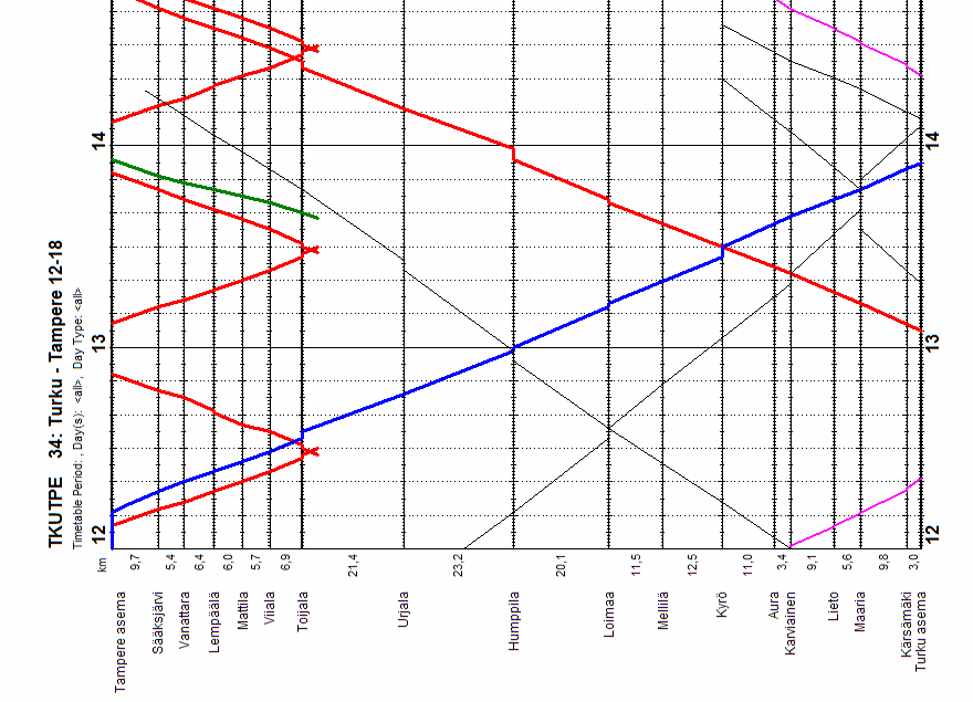 Varsinais-Suomen paikallisjunaliikenne Liite 8