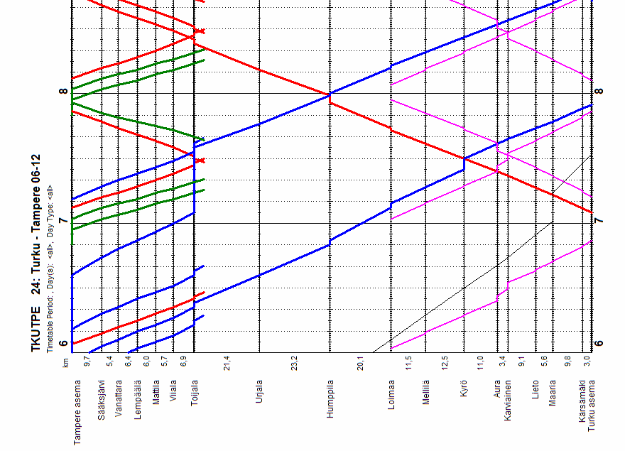 Varsinais-Suomen paikallisjunaliikenne Liite 8