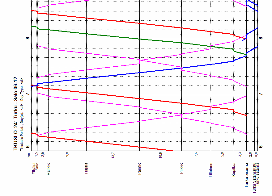 Liite 8 ratatekninen ja