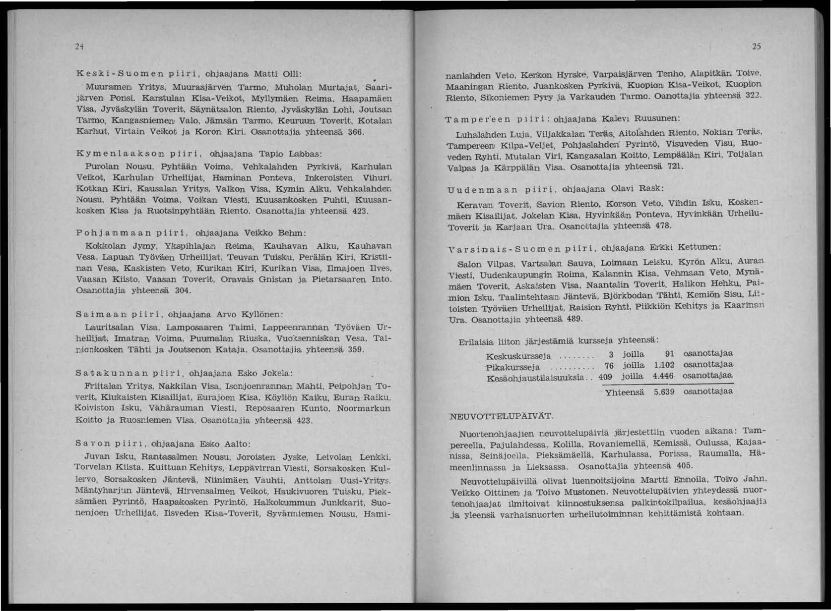 24 K e s k i - Suo m en pii r i, ohjaadana. Matti Olli:. Muuramtm Yritys, Muurasjärven Tal"IIlO, Muholan Murtajat, Saa.rijarven Poru:;i, Ka.;rstulan Kisa-Veikot, Myllsmäen Reima, Ha.