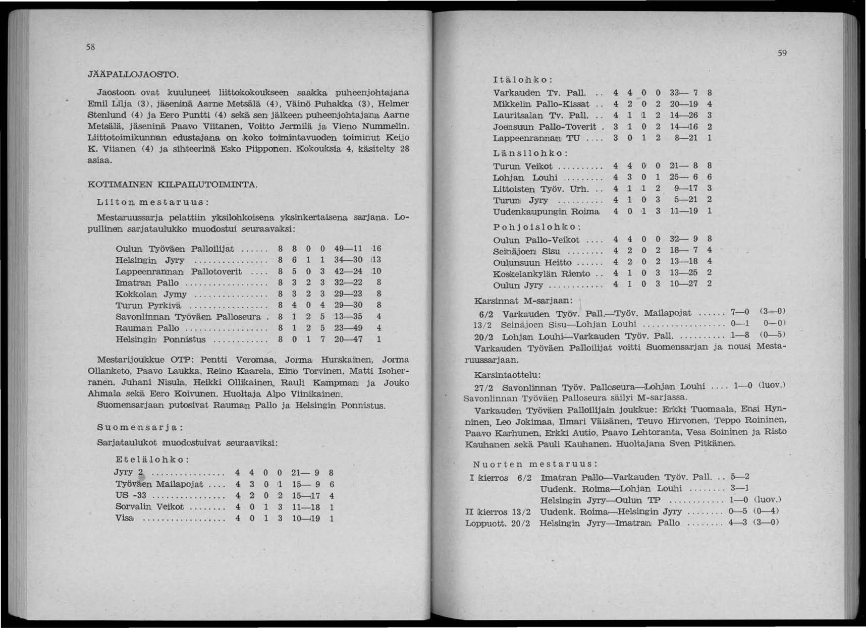 58 JÄÄPALLOJAOSTO. JaiOStoo.rJ, ovat kuultmeet 1ii.ttokokou:klSeen saalkka puheenjohtajjana Emil Lilja (3), jäoondlnä Aau"nIe Metsälä (4), Väinö PuihJaikIka (3), Helmer SteIlJlU!