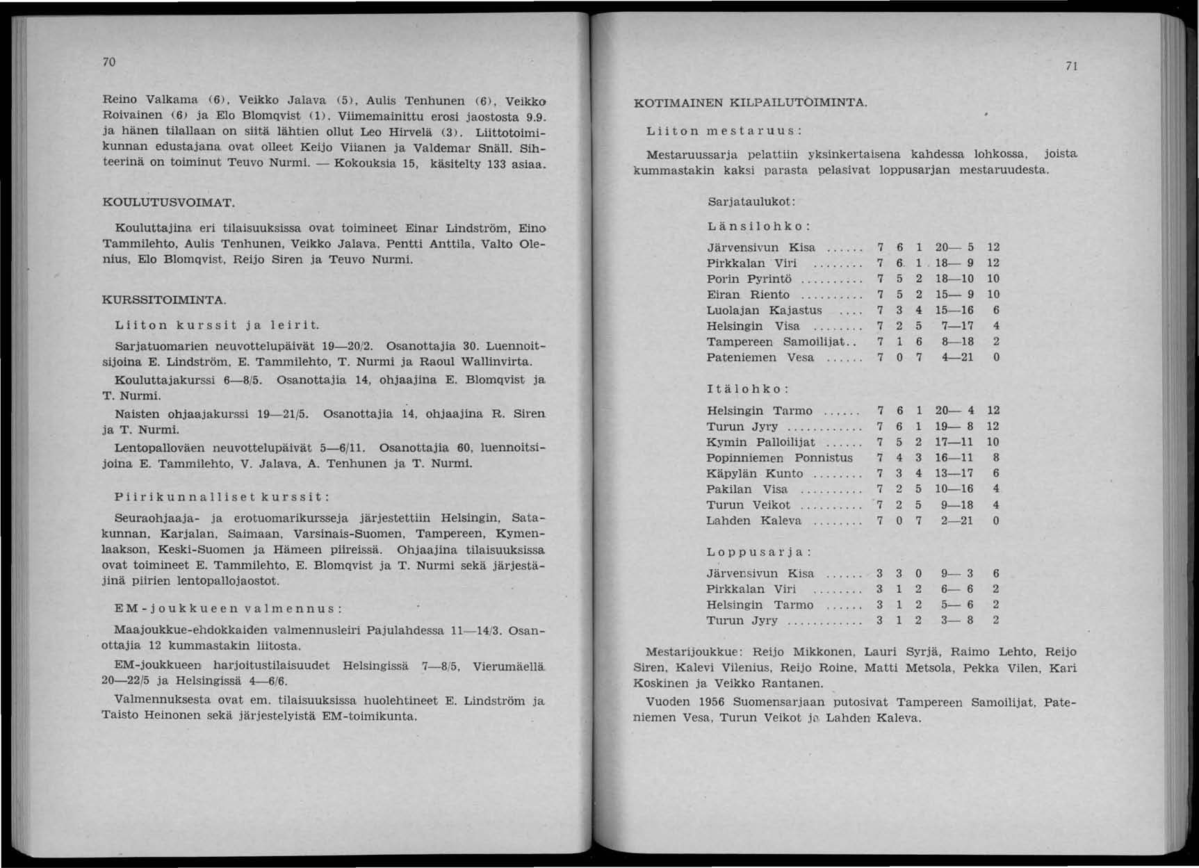 70 Reino Valkama (6), Veikko Jalava (5), Aulis Tenhunen (6), Veikko Roivainen (6) ja Elo Blomqvist (1). Viimemainittu erosi jaostosta 9.9. ja hänen tilallaan on siitä lähtien ollut Leo Hirvelä (3).
