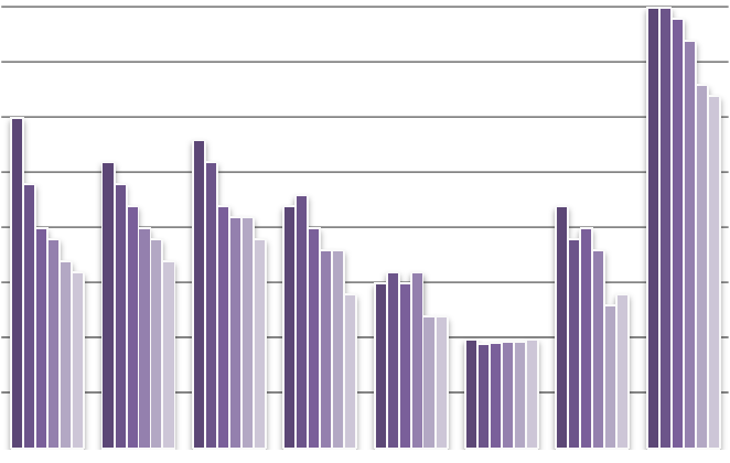 45 4 COD Mn, mg/l 35 3 25 2 15 1 K66 K51 K45 K24 K14 K8 5 maalis huhti touko kesä heinä elo syys loka Kuva 5.2. Kemiallisen hapenkulutuksen arvot Keravanjoessa vuonna 212.