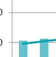 7ATU, kilogrammoja vuorokaudessa 1999-2012.