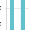 kapasiteettiselvityksessä on tarkasteltu Suomenojan