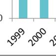 käyttö- ja kuormitusaineistoon pohjautuen ja vuoden 2020