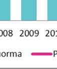 Suomenojalla teollisuuden osuus