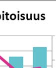 % Tarkkaillunn teollisuuden osuus