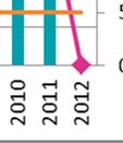 viranomaisille. Kaikki tehdyt analyysitulokset metallimäärityk- siä lukuun ottamatta vuosilta 2007-2012 on esitetty liitteessä 11A1.