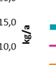 aineista (1022/2006) ja asetuksen muutoksessa (868/2010) muille pintavesille asetetut ympäristönlaatunormit (AA-EQS) AA-EQS arvo on 0,01 µg/l.