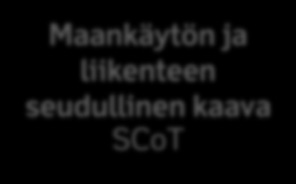 44 jotka tulevat muuhun kuin asuinkäyttöön. Normien asettamisessa tulee ottaa huomioon joukkoliikenneyhteyksien taso sekä rakennuksen käyttötarkoitus.