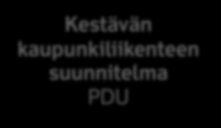 Paikallishallinnollinen alue Hallintoalue Ympäristösuunnitelma SRCAE Kestävän kaupunkiliikenteen suunnitelma PDU Väyliä ja pysäköintiä koskevat päätökset Asemakaava PLH