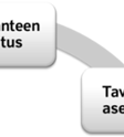 Lisäksi Ranskann valtion tutkimuskeskuss CERTU 19 tuottaa kaupungeil- le erilaista tutkimustietoa.