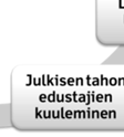 PDU-prosessin kulku PDU:n perusideana on jatkuva parantaminenn (ks. kuva 8).