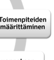 Ranskassa liikennetutkimuksia varten on ta- ja päivitysprosessi tulee aloittaa viiden vuoden päästä PDU:nn hyväksymisestä.