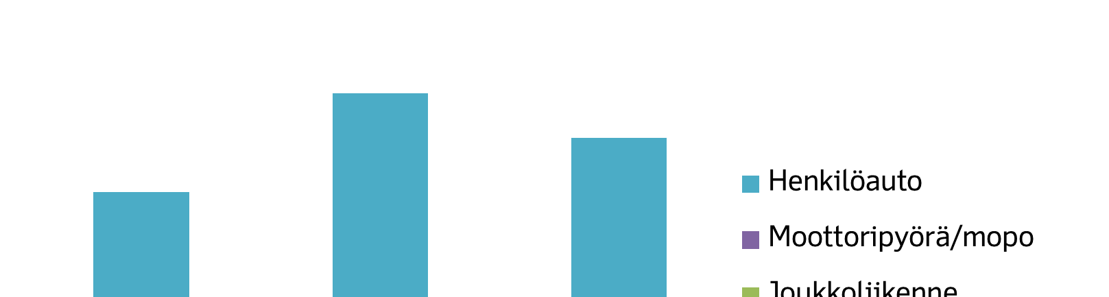 50 PDU:n arviointi ja päivittäminen Vuoden 2000 PDU:n arvioiminen ja vaikutusten seuranta aloitettiin vuonna 2005. Liikennetutkimukset toteutettiin vuonna 2006.