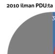 Chambéry Ensimmäisen PDU: n