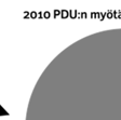 2003 PDU:ssa todettiin