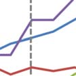 taas autoliikenne on kasvanut 133