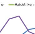 260 kilometriä asukasta kohden, EU