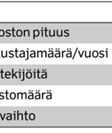 63 SD-järjestelmän 135 kantaliikennöitsijällä on kiinteä hinta matkustajakilometriä koh- hin- den, keskimäärin 25 senttiä, jos kohta suurin osa matkustaa ADT-kortilla puoleen taan.