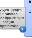 liittyvät tuet