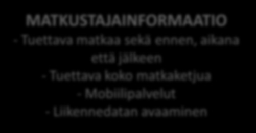 Kuljettajalla suuri rooli - Oheispalvelut (mm.